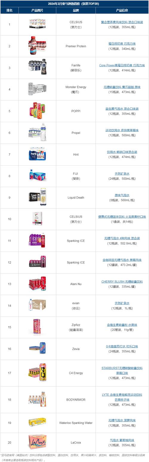 2024年2月哪些饮料产品最畅销?